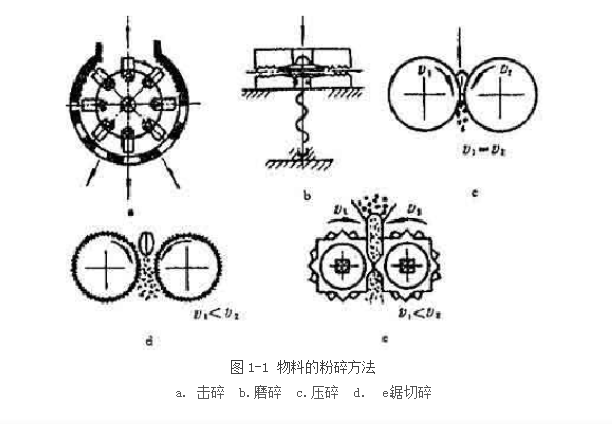 粉碎物料有哪些方式？物料粉碎有哪几种方式？